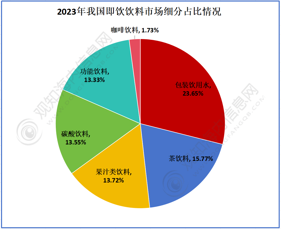 行业市场规模突破1700亿元同比增长15%「图」AG真人游戏平台最新调研！预计2